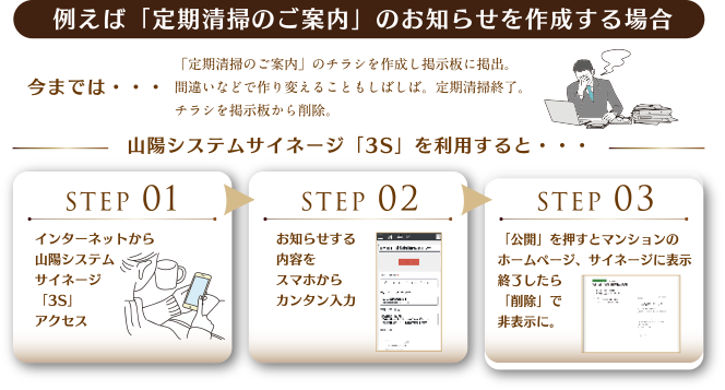 山陽システムサイネージ　3S